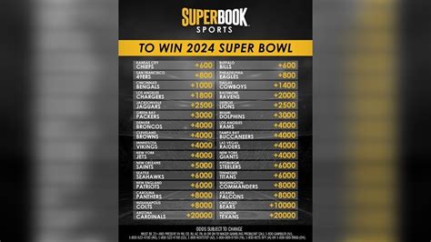 superbowl wettquoten|Super Bowl Odds & Betting Lines 2025